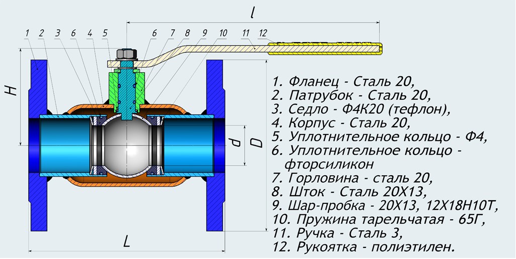 Диаметр устройство. Схема конструкции шарового крана. Схема монтажа шарового крана. Конструкция шарового крана для воды в разрезе. Монтажная схема установки крана шарового.